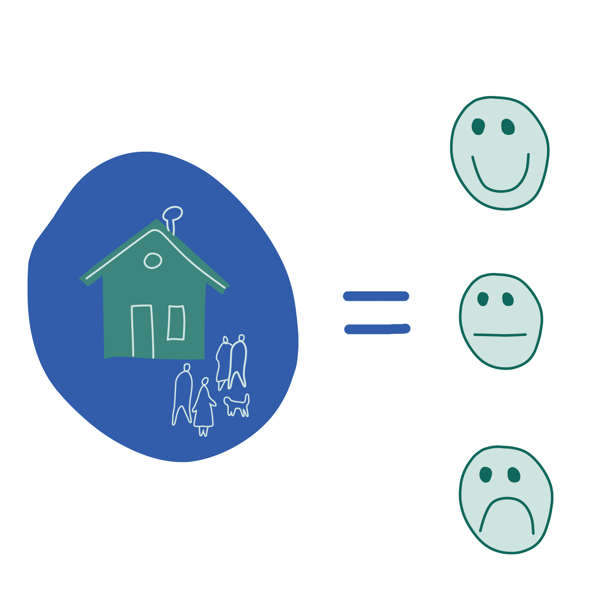 Evidencing our Impact